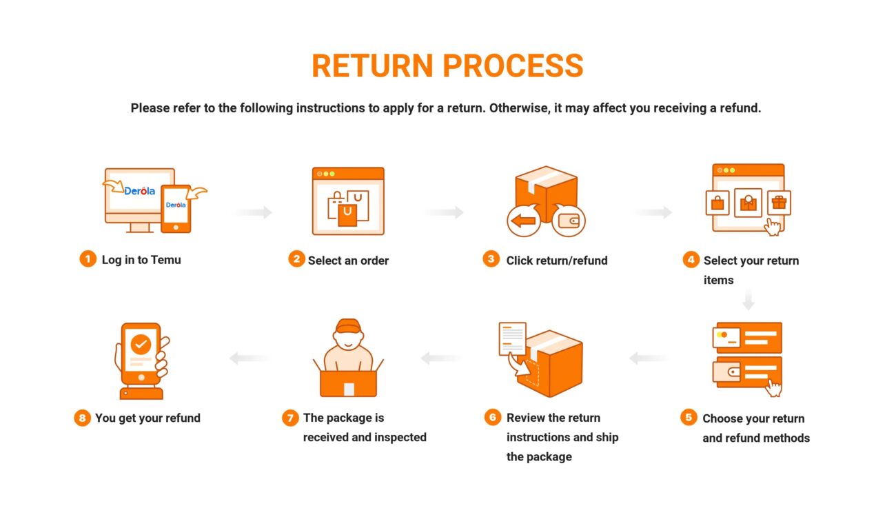 Return Proccess